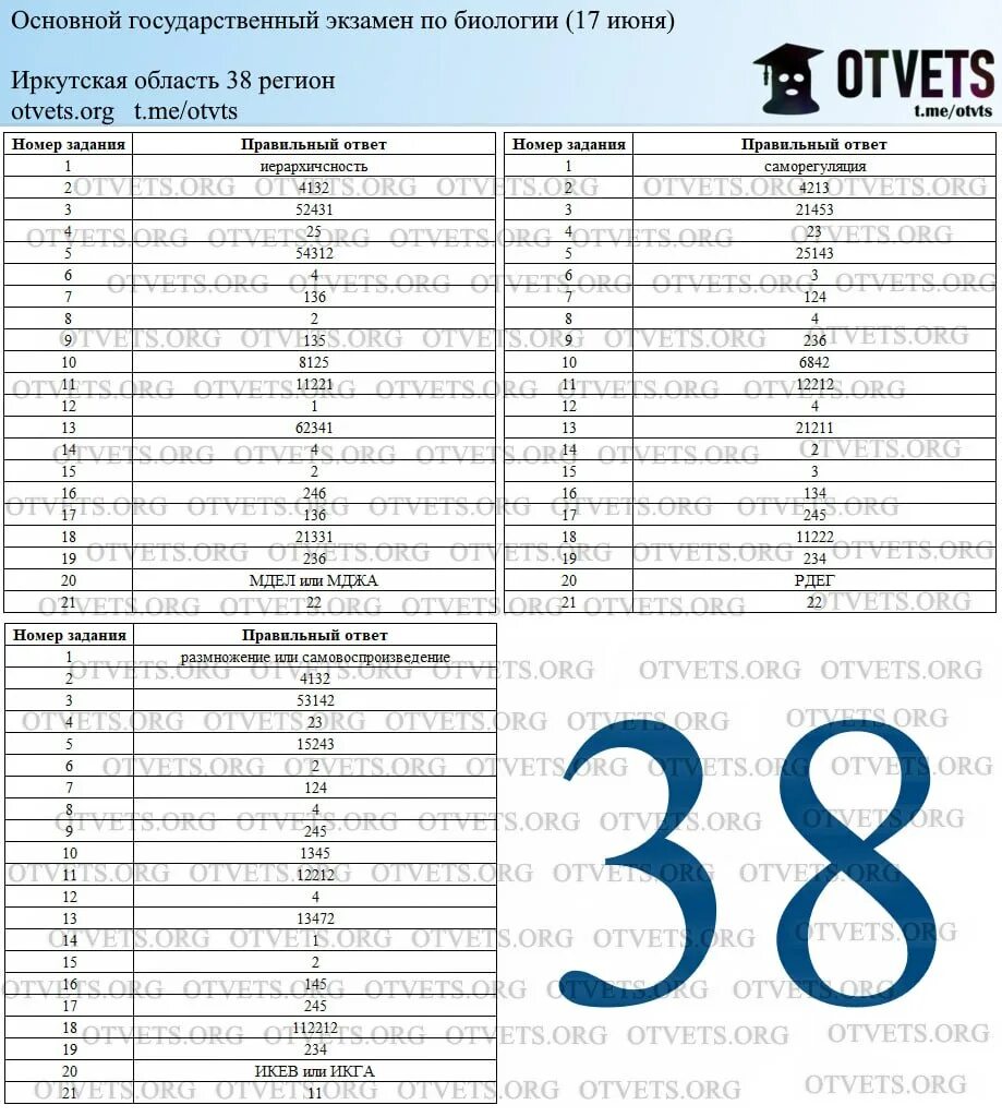 74 регион ответы. Ответы ОГЭ. Ответы ЕГЭ. Ответы ОГЭ 2023.