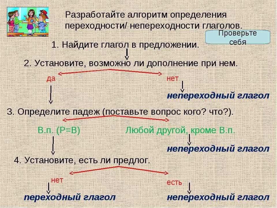 Глагол непереходный как определить 6 класс. Правило переходные и непереходные глаголы в русском языке 6 класс. Таблица переходных и непереходных глаголов в русском языке. Переходные и непереходные глаголы в русском языке 5 класс. Переходный глагол и непереходный правило 6 класс таблица.