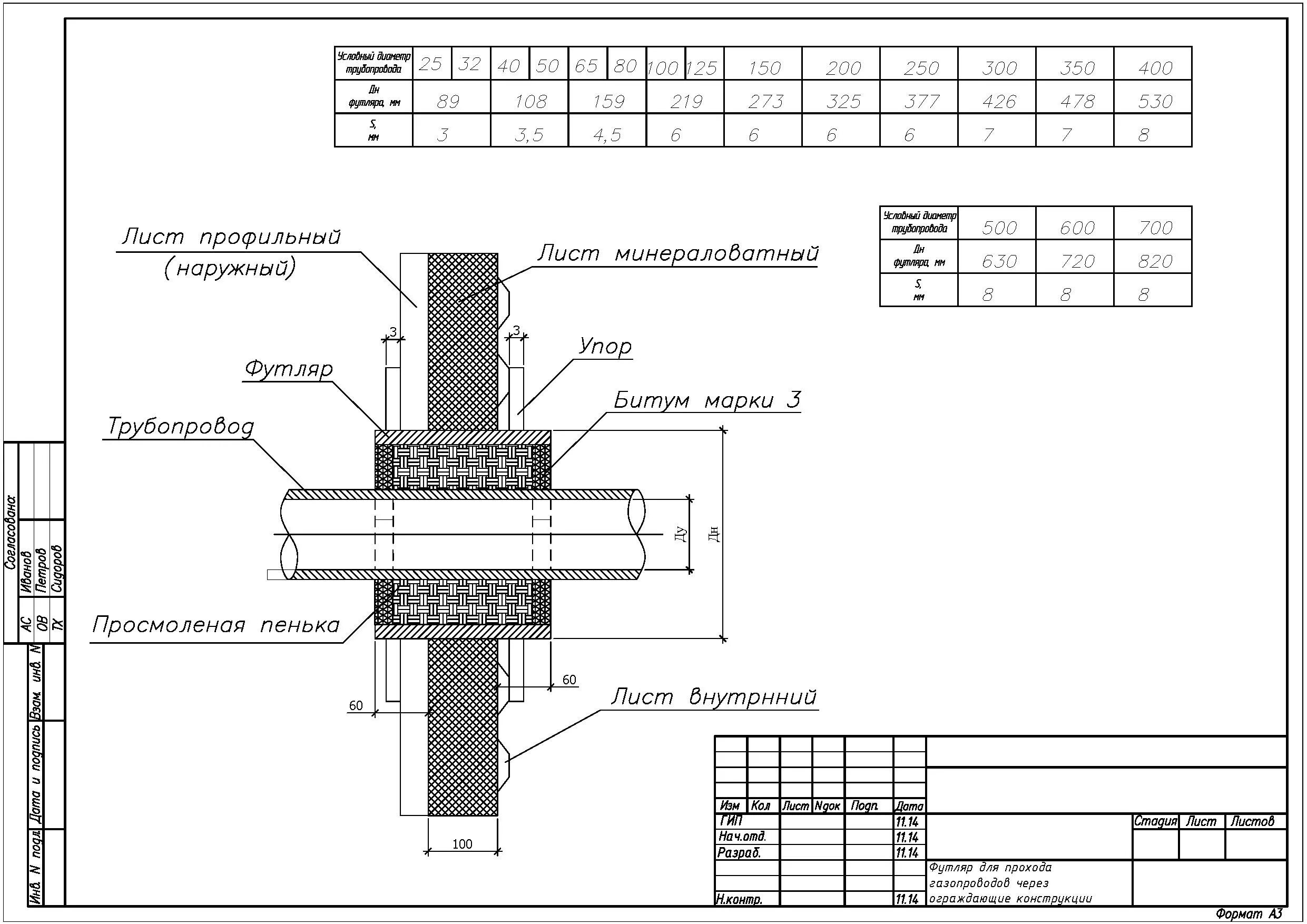 узел прохода трубопровода через перекрытие. гильза для трубы 110 в перекрытии. гильза для канализационных труб 110 в перекрытии. кабельная проходка "огнеза-пм-к" 110. узел герметизации прохода кабеля.