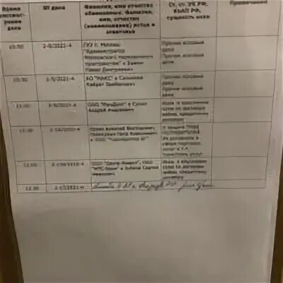 Мировые судьи участки белгород