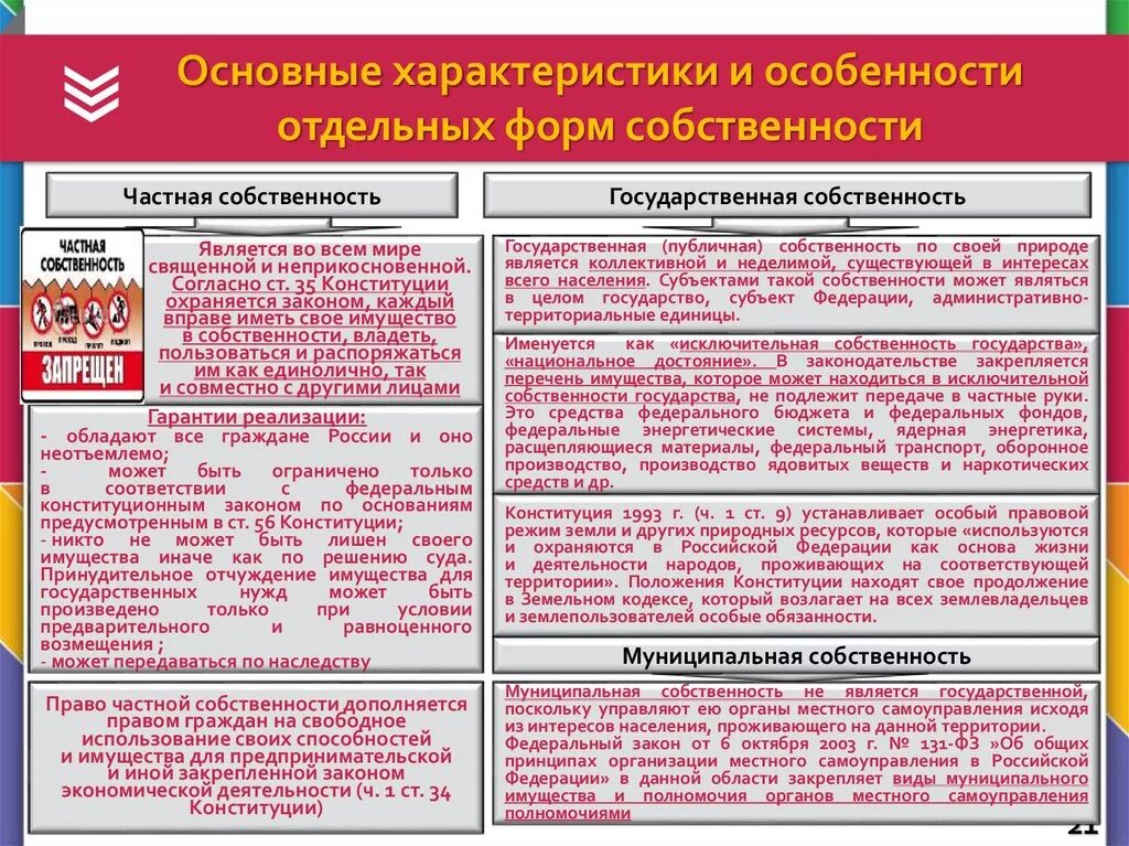 Государственная форма собственности субъект. Особенности государственной собственности. Характеристика государственной собственности. Особенности гос формы собственности. Отличие частной и государственной собственности.