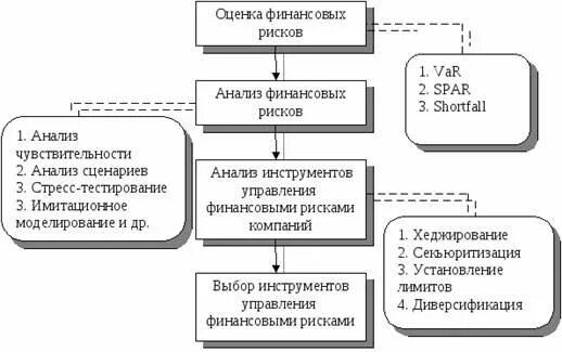 анализа бухгалтерской информации. анализ состояния финансов предприятия. анализа бухгалтерской информации. основным источником информации для финансового анализа служат. схема проведения анализа финансового состояния предприятия.