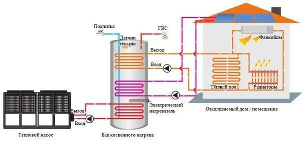 Тепловой насос для отопления схема работы Тепловой насос для отопления дома что такое, принцип работы, виды