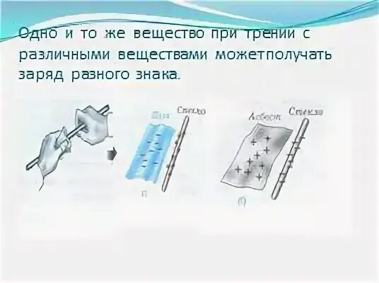 Правильное распределение зарядов при электризации трением