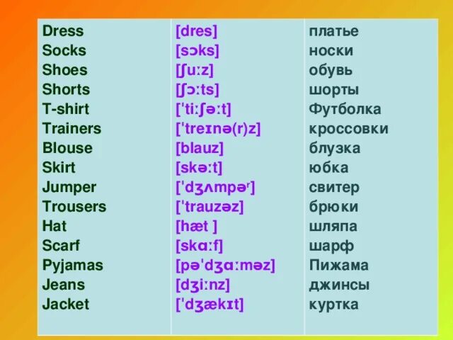 Словарь слово транскрипция перевод. Одежда на английском языке с переводом. Одежда на английском с русским произношением. Одежда на английском языке с переводом и транскрипцией. Транскрипция английских слов.