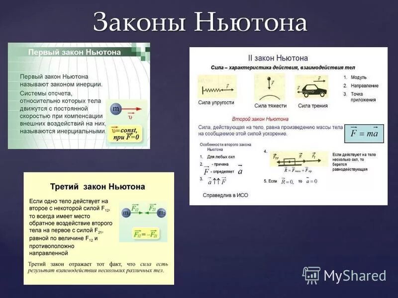 Запишите 3 закон ньютона