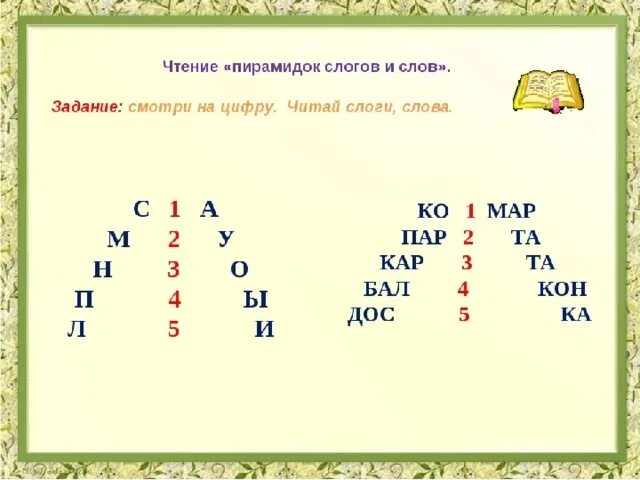 Слоги в слове данный