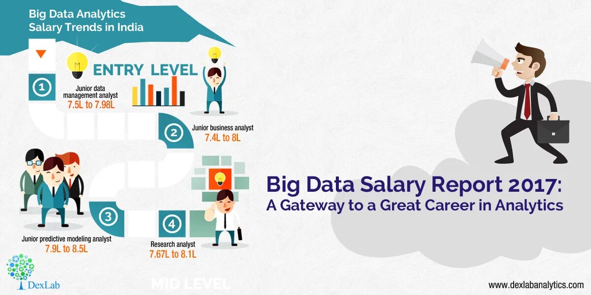 Junior аналитик данных. Биг дата. специалист по big data. big data дегеніміз не. аналитик big data.