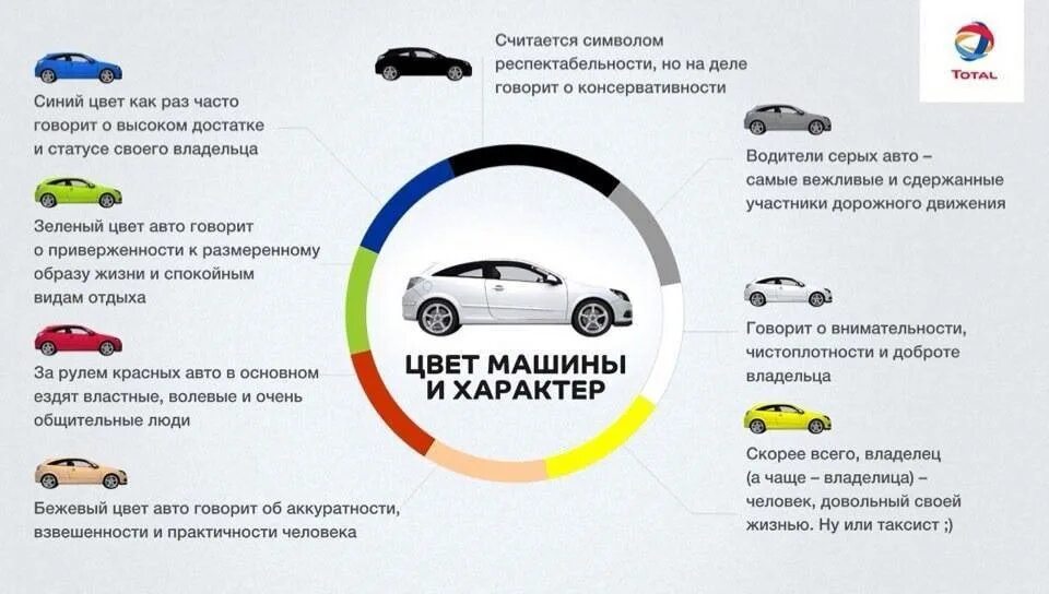 Полезная информация для автомобилистов. Предпродажная подготовка автомобиля. Подбор автомобиля. Что должен делать машину. Что должен делать машину.