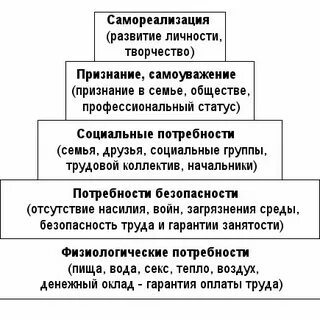 Связь самореализации и типа общества
