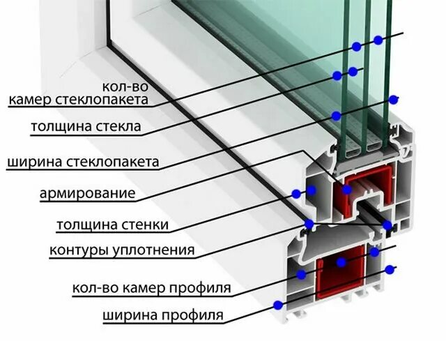 Окно продувается через подоконник - обсуждение на форуме e1.ru