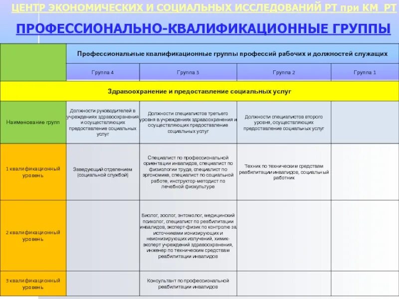 Сколько квалификационных групп. Профессиональная квалификационная группа. Профессиональная квалификационная группа должностей. Профессиональные квалификационные уровни должностей. Квалификационные уровни профессиональных квалификационных групп.