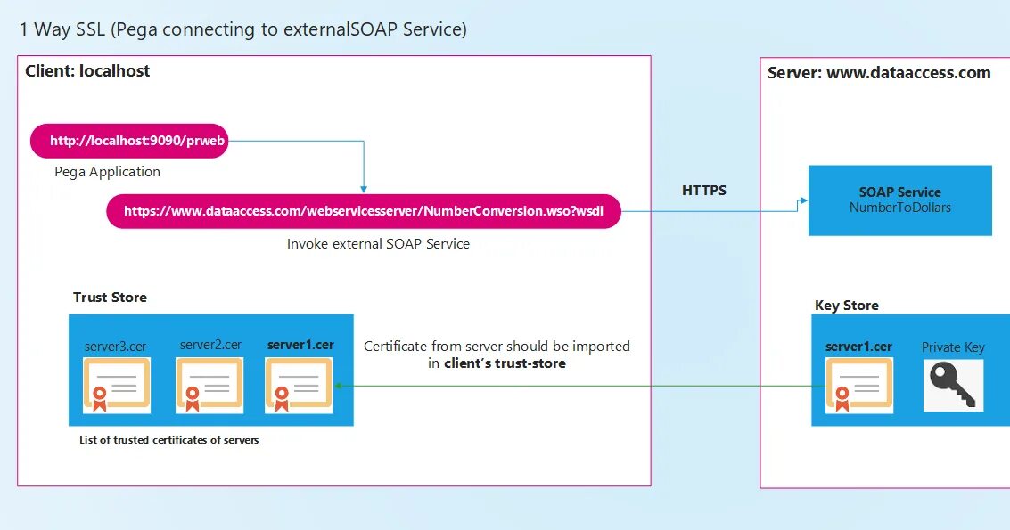 Https client app ru. Pega разработка. Pega 6 работа с токеном. Система pega стоимость услуг. Local System служба.