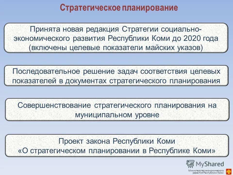 тактическое и оперативное планирование. процесс планирования ассортимента продукции. принятые и планируемые. формы планирования и виды планов. этапы планирования товарного ассортимента.