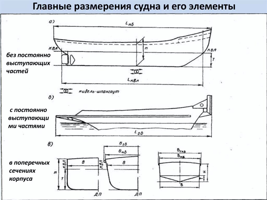 Размерения корпуса судна. Главные размерения судна схема. Высота борта на миделе у судна что это такое-. Мидель высота борта.