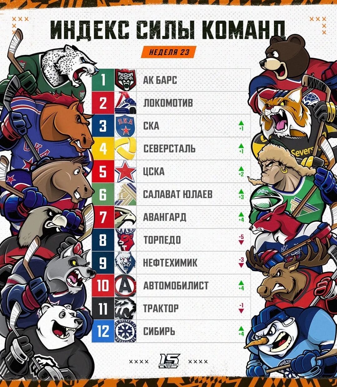 График игр кхл 2025 2025 ак. Команды кхл. команды кхл на карте. все команды кхл. логотип кхл 2025.