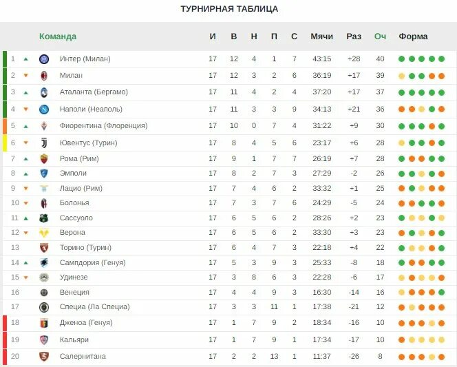 Новые вершины результаты