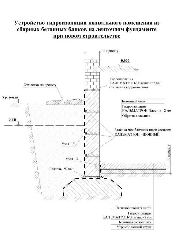 Снип гидроизоляция. Оклеечная гидроизоляция фундамента схема. Схема устройства оклеечной гидроизоляции. Схема вертикальной оклеечной гидроизоляции фундаментов. Гидроизоляция фундамента схема.