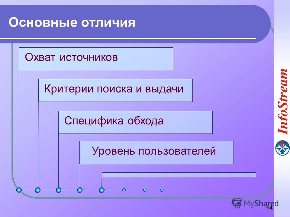 источники федеральных актов. источник уровень 3. примеры источников федеральных актов. уровень воздействия шума. процесс управления рисками.