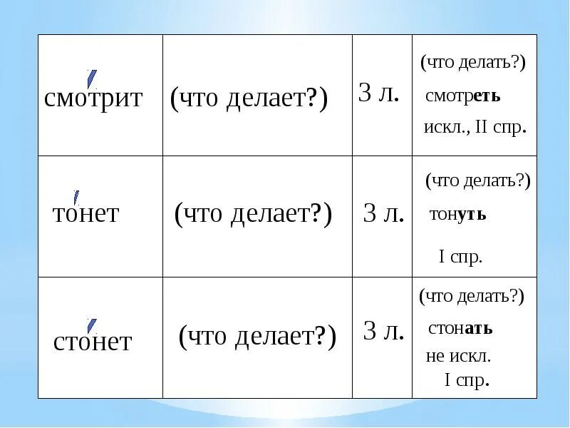 Спр искл. Искл СПР. Личные окончания 1 СПР. Окончания глаголов в настоящем и будущем времени. Личные окончания глаголов в настоящем и будущем времени.