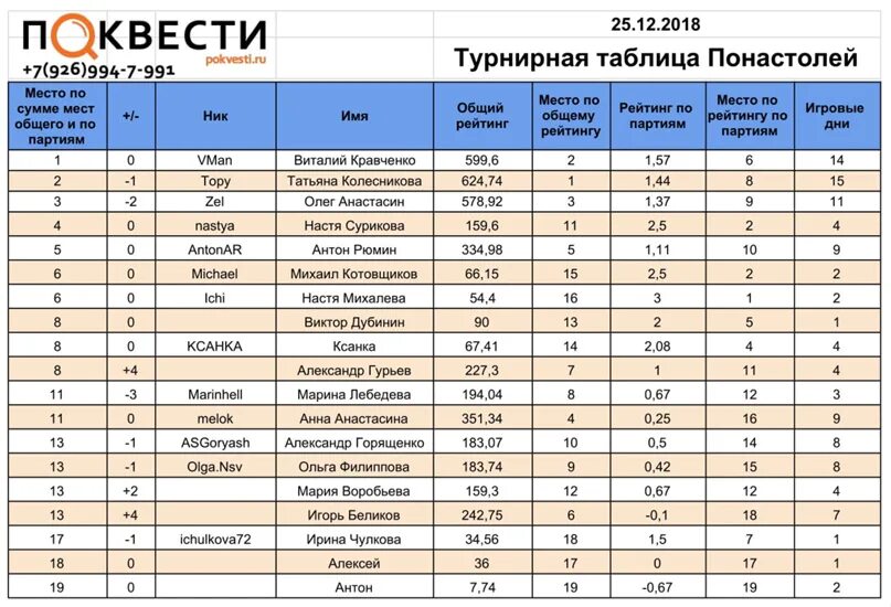 Рейтинг минитракторов по надежности и цене. Список игровых компаний. рейтинг для всех. рейтинги компаний таблица. текущий рейтинг.
