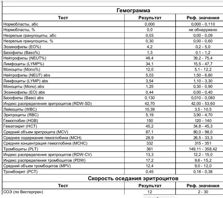 Анализ крови при орви. Анализ крови билирубин норма. Билирубин анализ крови расшифровка. Анализ крови билирубин общий норма. Показатели анализа крови на билирубин.