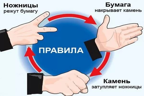 Refvtym yj;ybwf ,evfub. Камень ножницы бумага говори. Новые камень ножницы бумага. Условия игры камень ножницы бумага. Шутки про камень ножницы бумага.