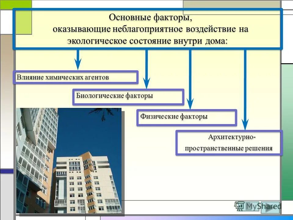 Факторы строительства. Факторы влияющие на строительство. Неблагоприятные внешние факторы. Факторы влияющие на архитектуру. Загрязнение жилых помещений