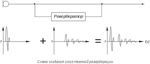 Прямой сигнал