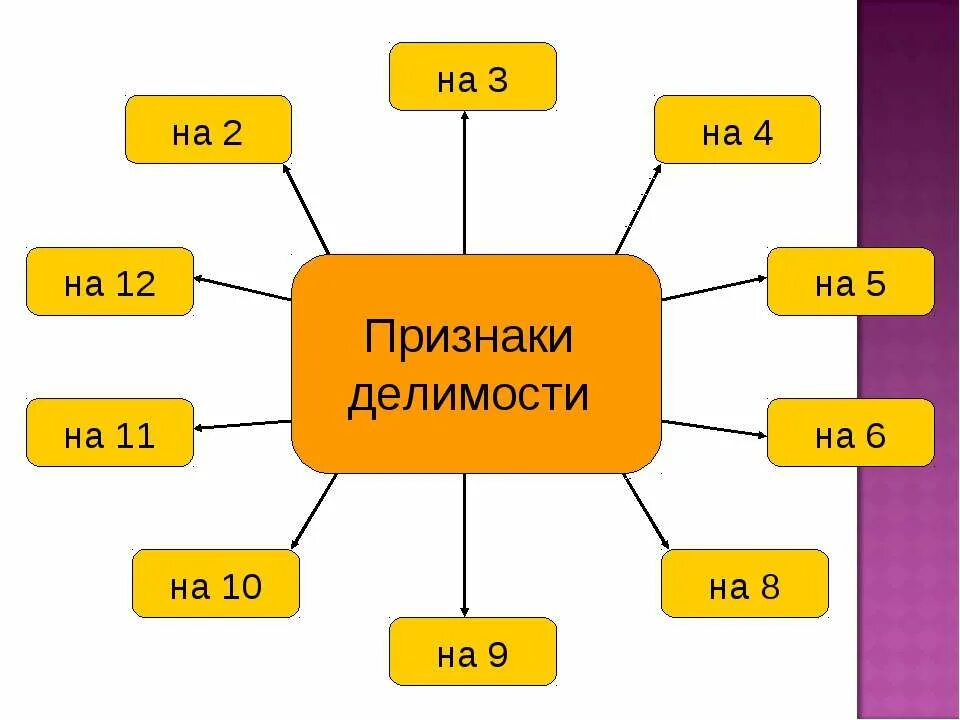 Признак дел на 3