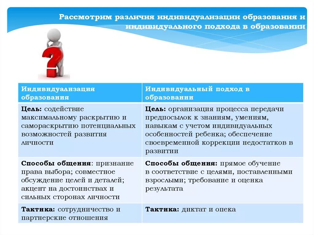 Принцип индивидуального подхода в образовании. Индивидуализация и индивидуальный подход. индивидуализация образования. индивидуальный подход и индивидуализация образования. индивидуальный подход в образовании.