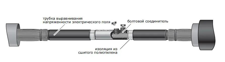 Муфта соединительная для сшитого полиэтилена. Термоусаживаемая манжета для кабеля из сшитого полиэтилена. Муфта для сшитого полиэтилена 40. Муфта соединительная для сшитого полиэтилена 10 кв марка. Кабельные муфты сшитый полиэтилен