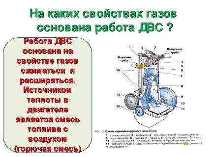 Основной частью двигателя является