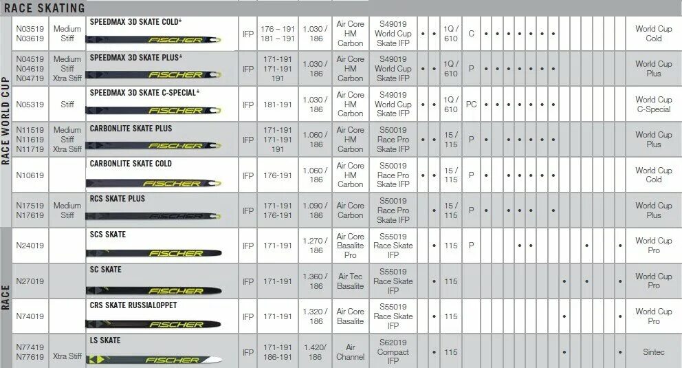 Расшифровка лыж фишер. Таблица fa лыжи Фишер. Таблица fa Fischer Speedmax. Таблица жесткости беговых лыж Fischer. Fischer fa таблица 2020.