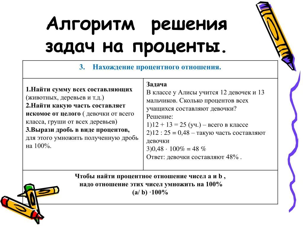 Алгоритм отношения. Как решать задачи с процентами. Как решать процентные задачи. Как решаются задачи на проценты. Как решать задания с процентами.