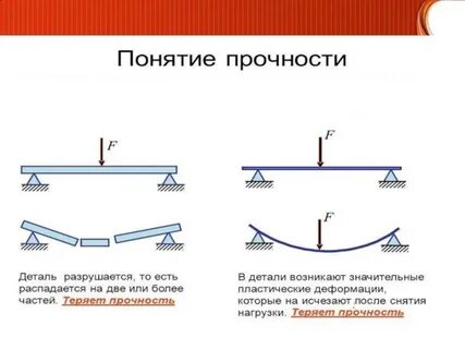 Наука о прочности