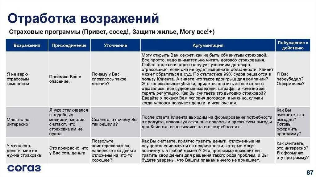 В какой из представленных ситуаций можно говорить. Инструменты отработки возражений. Правила отработки возражений. Принципы отработки возражений. Этапы отработки возражений.