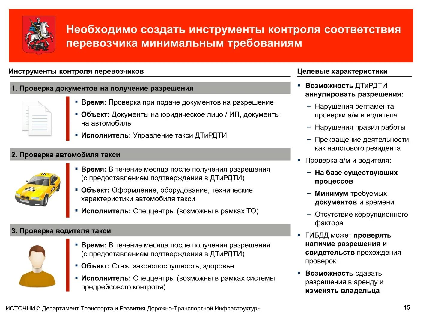 Такси Департамент транспорта. Стандарт обслуживание таксистов. Архитектура системы такси. Проверка разрешения на такси.