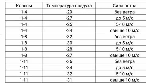 Актировка сегодня 1 смена
