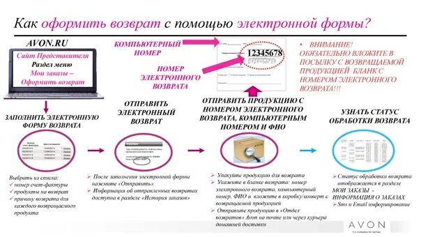 Как оформить возврат. Оформление возврата эйвон. Эйвон возврат товара. Оформить возврат товара.