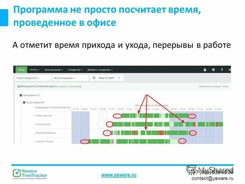 Где регистрируется оператором время поступления. Где регистрируется оператором время поступления. Журнал учета рабочего времени сотрудников образец заполнения. Схема электронного документооборота на предприятии. Схема оформления заказа.