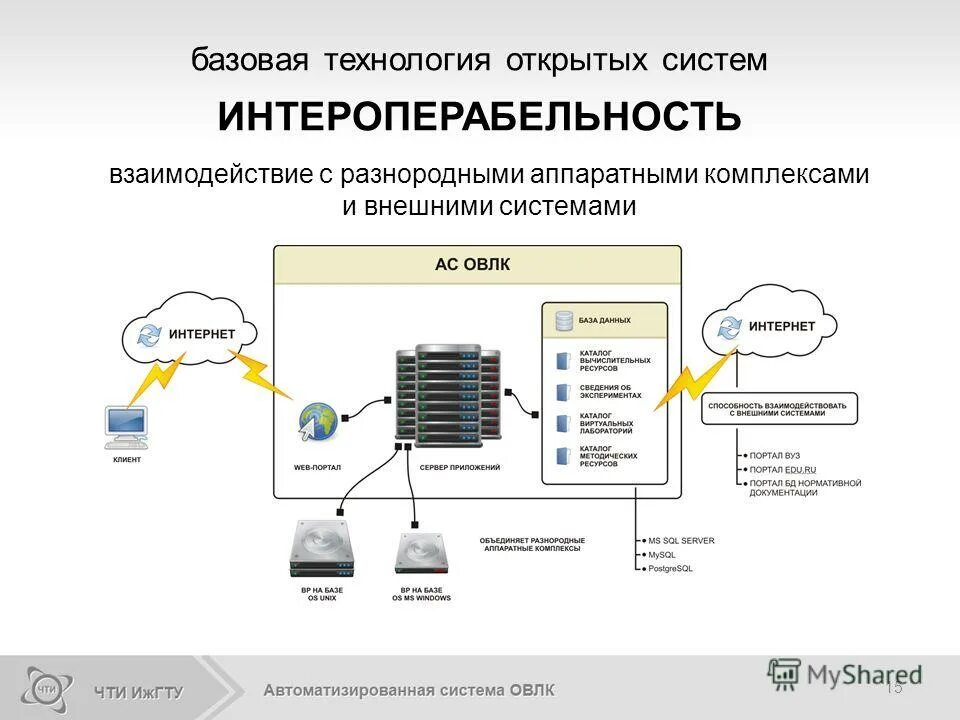 базовые технологии интернет
