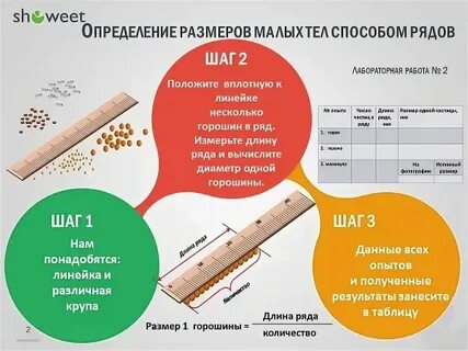 Определение размера малых тел физика 7