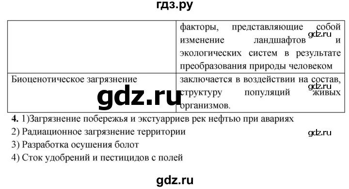 Рабочие листы 22 и 23 параграф. ОБЖ 8 класс Фролов 23 параграф вопросы. ОБЖ 8 класс Вангородский тест параграф 23 параграф.