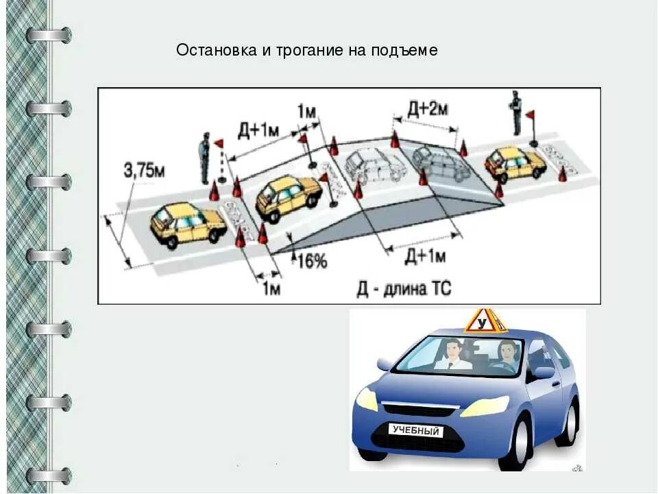 Как плавно трогаться. Остановка и трогание на подъеме. Схема вождения на механике. Схема трогания с места на автомобиле. Схема как трогаться на механике.