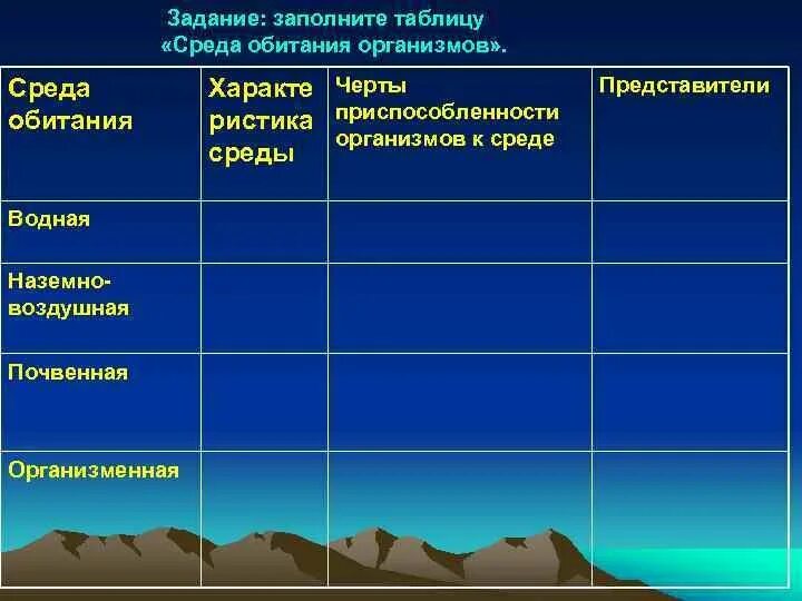 Стабильные среды обитания. Среды обитания организмов таблица биология. Биология таблица среды обитания живых организмов. Среды обитние организмов. Средопитания организмов.