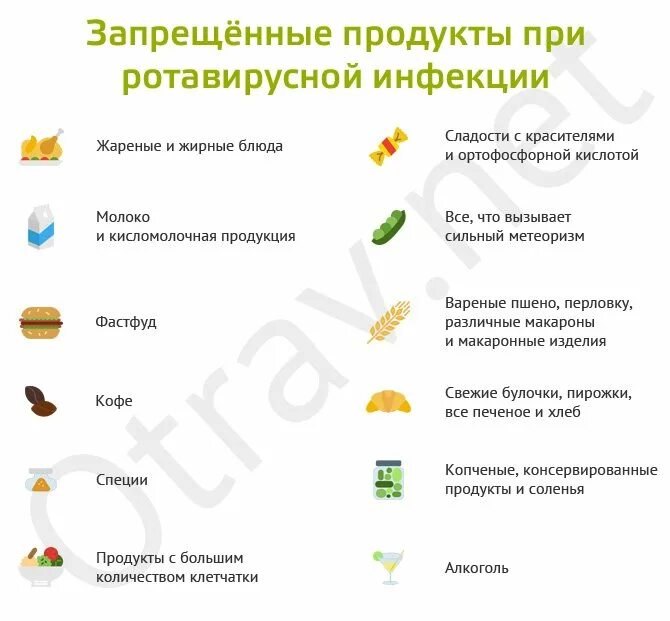 Что кушать при ротавирусе. Диетическое меню при ротовирусе у детей. что можно есть при ротовирусе ребенку. что можно кушать при ротовирусе ребенку. деиеста при норовирусе.