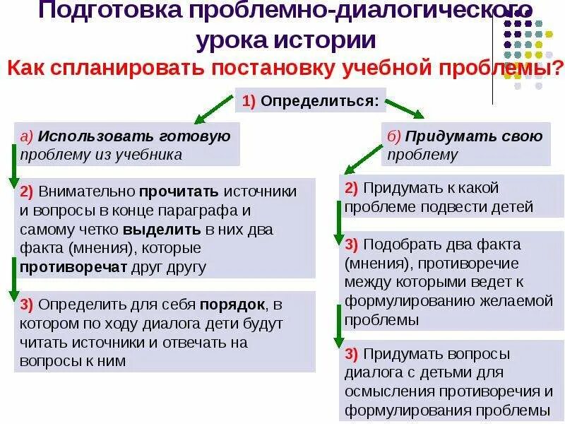 Проблемы уроков технологии