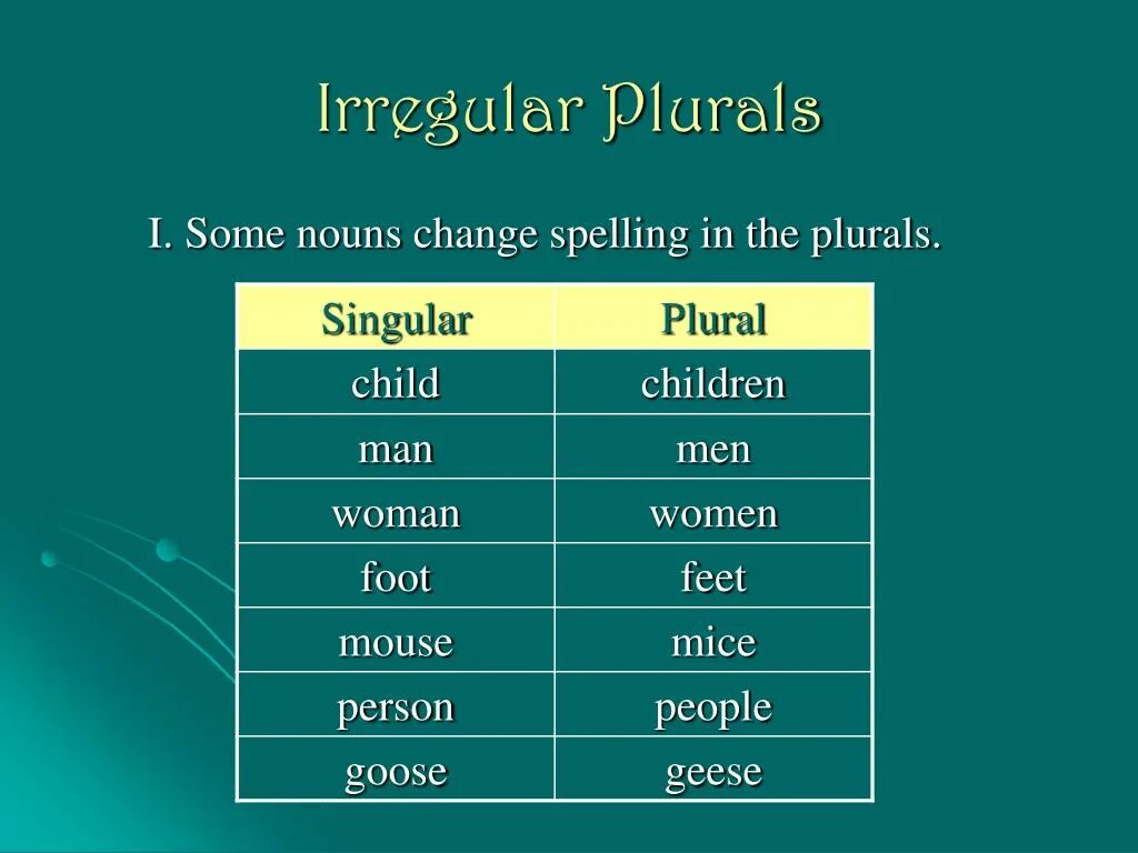 Dont form. Irregular plural Nouns правило. Singular and plural таблица. Irregular plurals таблица. Plural form of Nouns правило.