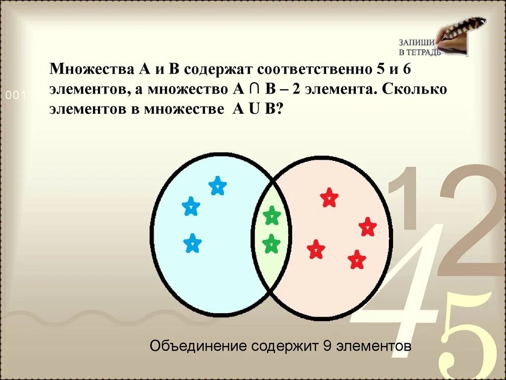 4 элемента множеств. Множество это в информатике. множества а и б содержат соответственно 5 и 6 элементов а множество. сколько элементов в множестве. операции над множествами информатика.